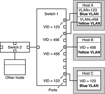 The surrounding context describes the figure's content.