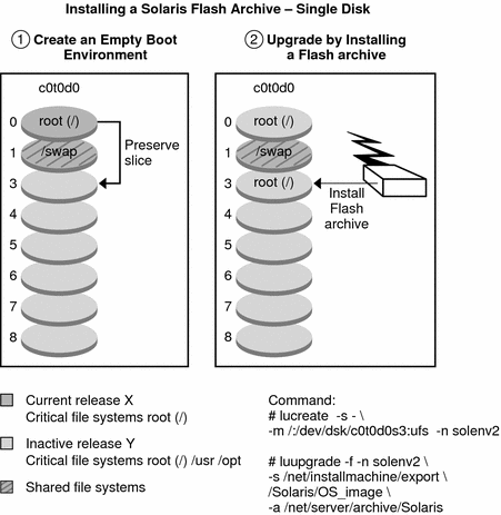 The context describes the illustration.