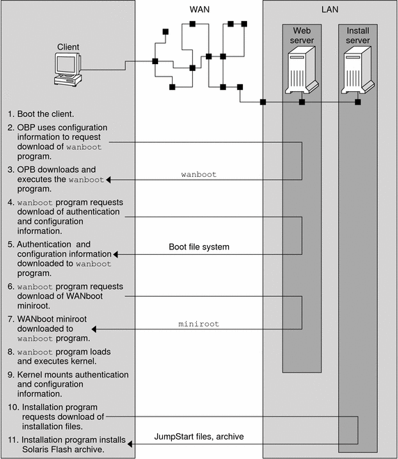 The context describes the graphic. The context describes the graphic.