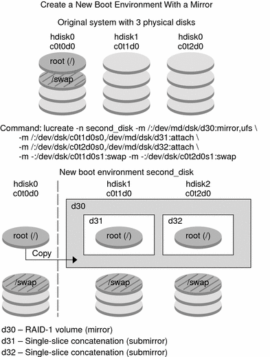 The context describes the illustration.