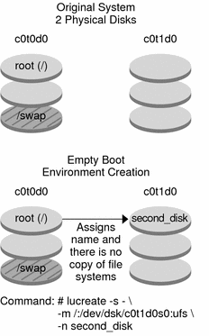 The context describes the illustration.